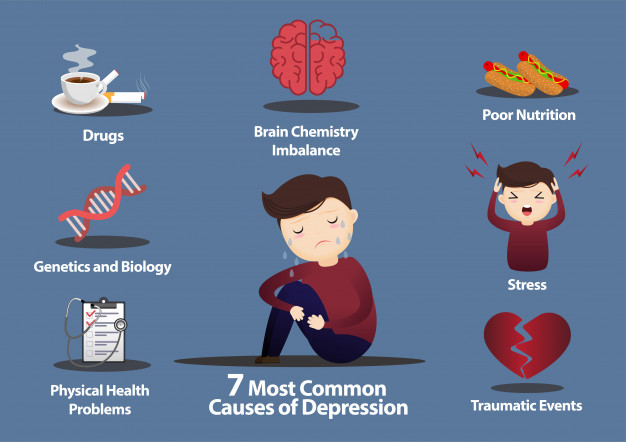تغذیه نامناسب، داروها، استرس، ترماها، بیماری های جسمانی و ... از علل عمده افسردگی به حساب می آیند.