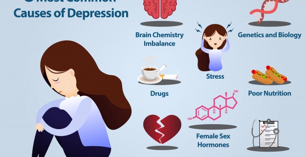 ژنتیک، استرس، رویدادهای ناخوشایند، تغذیه نامناسب، بیماری های جسمانی و ... به عنوان علت افسردگی شناخته می شوند.