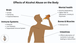 الکل بر قسمت های مختلف بدن و سلامت جسم و روان تاثیرات منفی دارد.